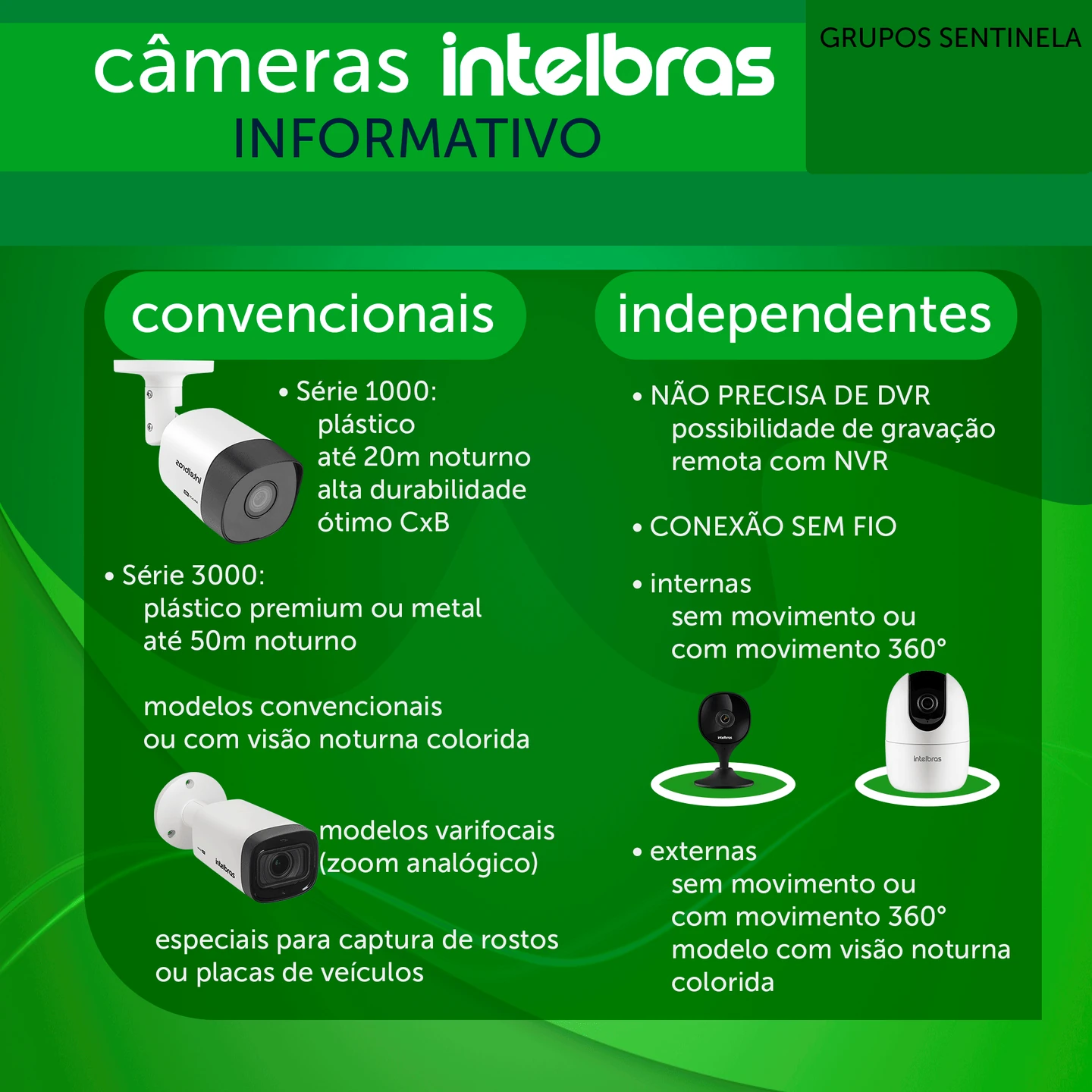 Câmeras Intelbras — informativo histórico. Composição gráfica sem IA; contatos removidos. Fotografias e marcas pertencem aos respectivos titulares. Preços, condições e características anunciadas refletem o contexto original, sem oferta ou validação técnica atual.